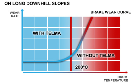 Avantages économiques en longue descente du ralentisseur TELMA